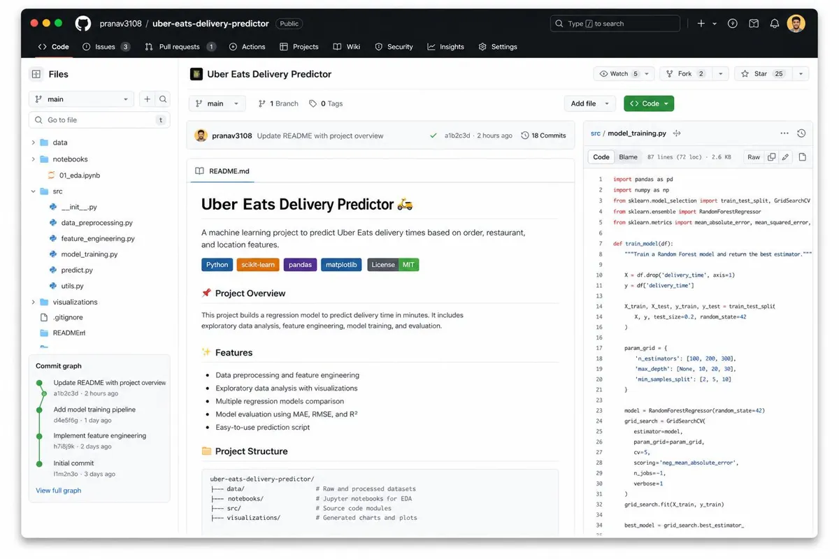 النشر الاحترافي عبر GitHub